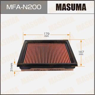 Thermostat Masuma
