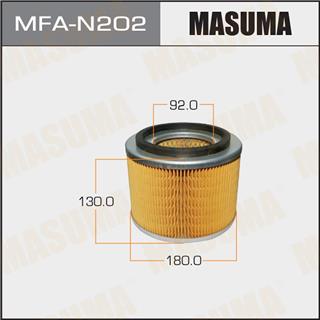 Thermostat Masuma