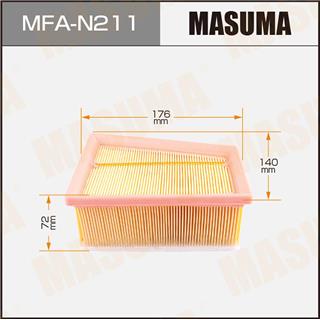 Thermostat Masuma