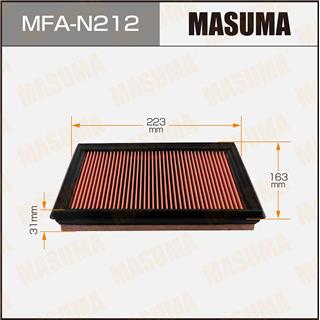 Thermostat Masuma