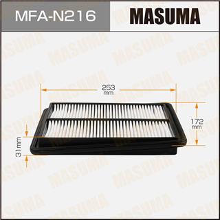 Thermostat Masuma