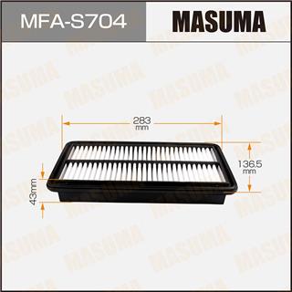 Thermostat Masuma