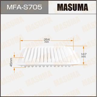 Thermostat Masuma