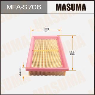 Thermostat Masuma