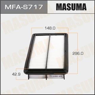 Thermostat Masuma