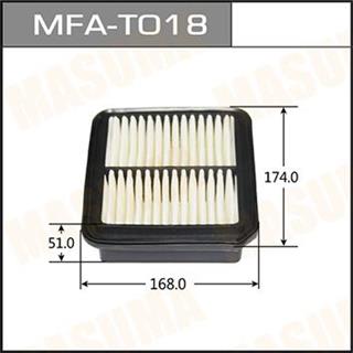 Thermostat Masuma