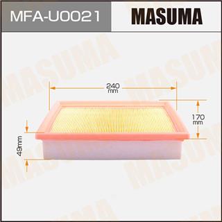 Thermostat Masuma